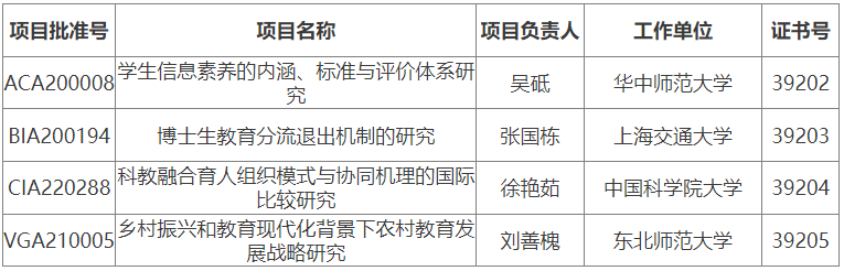 优秀：4项.png
