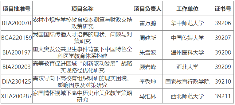 免鉴：6项.png