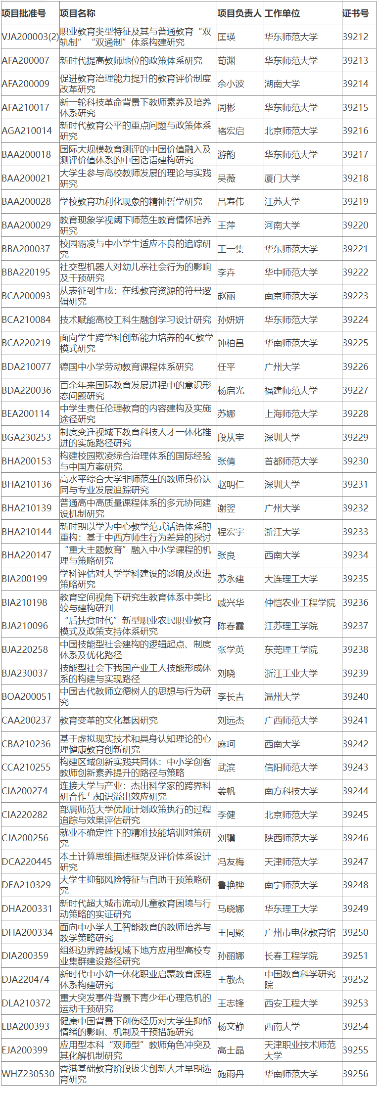 良好：45项(1).png