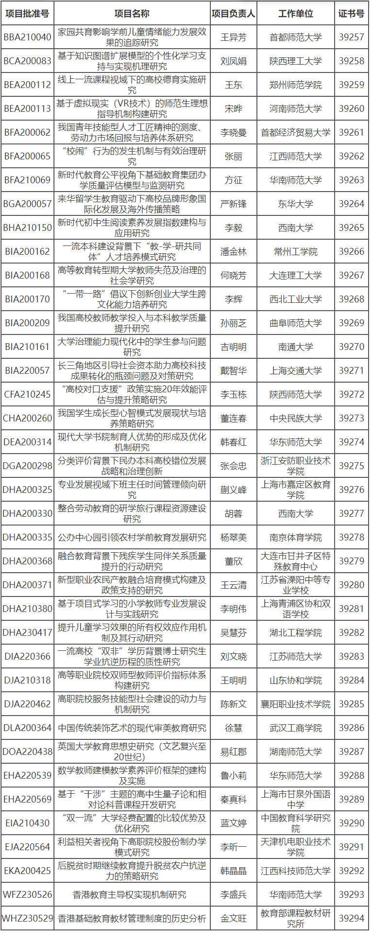 合格：38项.png