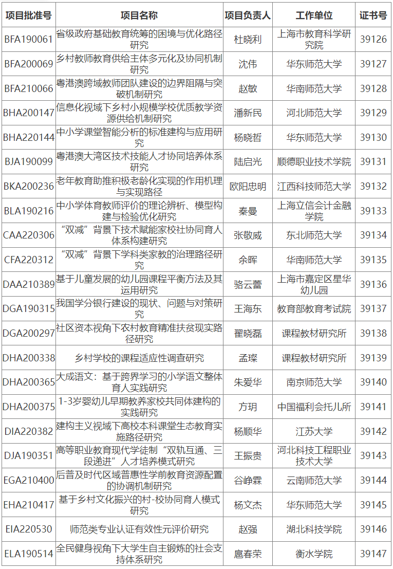 合格22项(1).png
