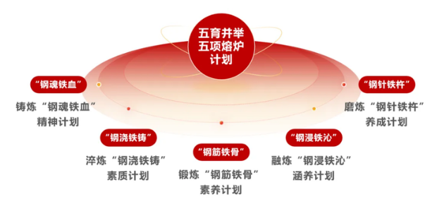 武汉科技大学：“红色钢铁熔炉”铸就新时代钢铁脊梁03.png